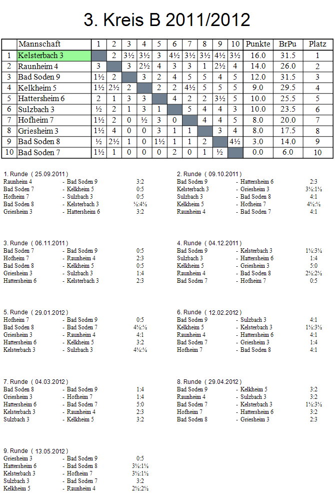 3. Mannschaft 2011/2012